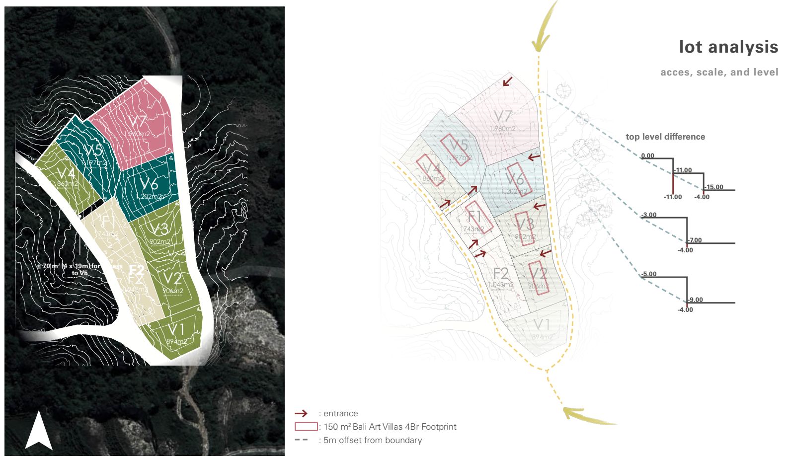 SENJA masterplan · lot analysis · seven residences and two parcels on the ridge